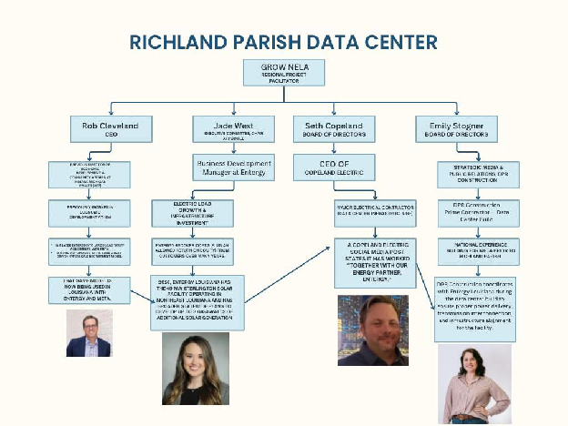 Bonus Feature: The Digital Footprint (Chart 1)