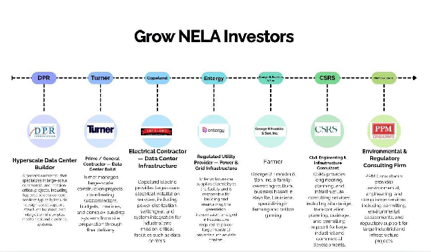 Bonus Feature: The Digital Footprint (Chart 2)